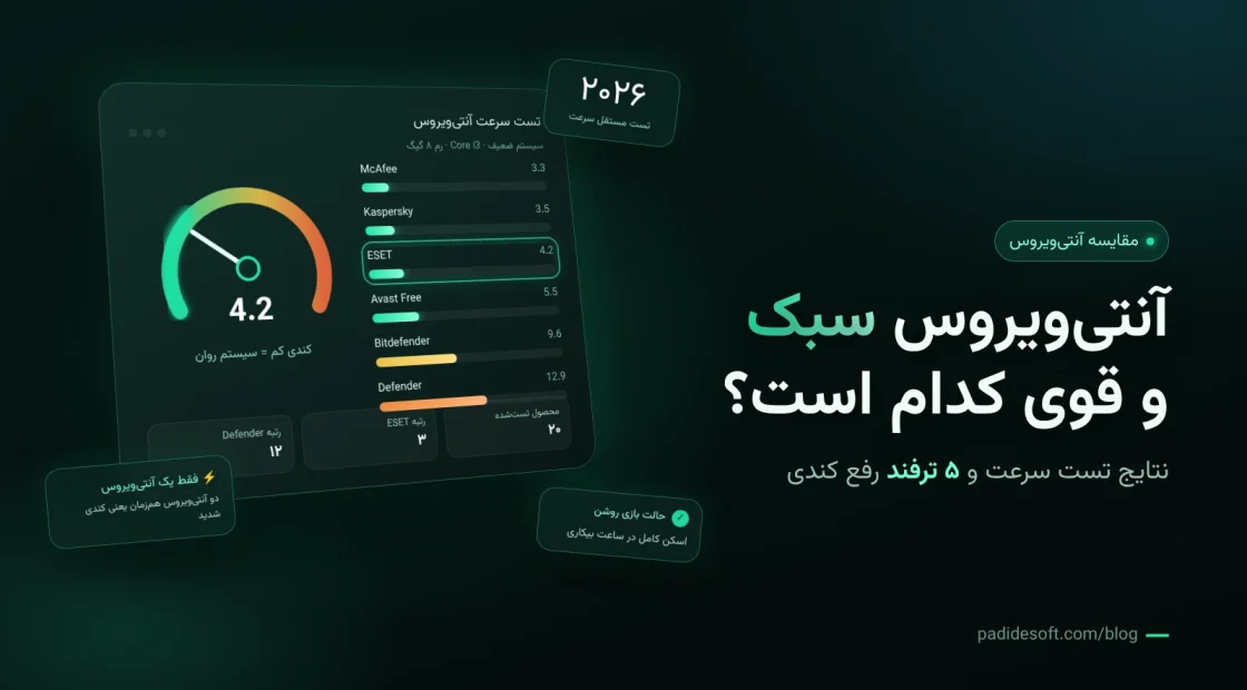 آنتی ویروس سبک و قوی؛ مقایسه سرعت آنتی‌ویروس‌ها در تست ۲۰۲۶