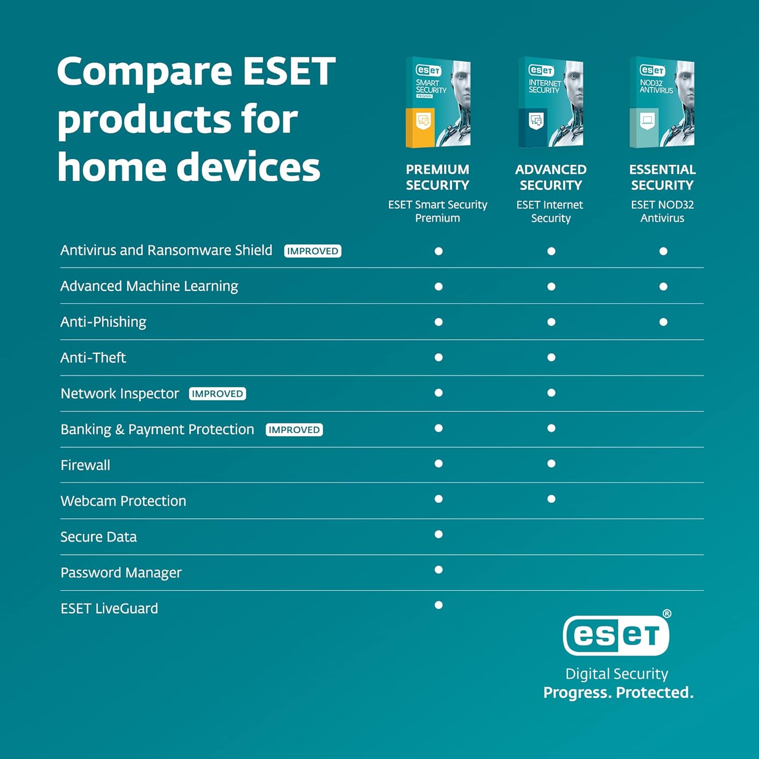 آنتی ویروس نود 32